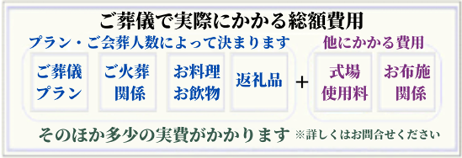葬儀にかかる費用